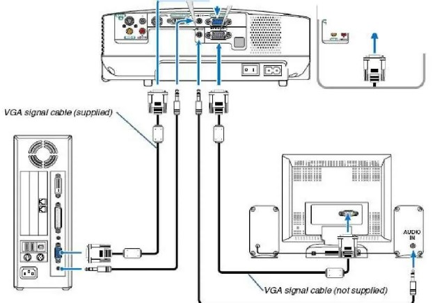 Как подключить проектор и телевизор к ресиверу