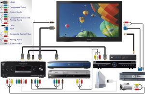 Как подключить проектор к телевизору самсунг